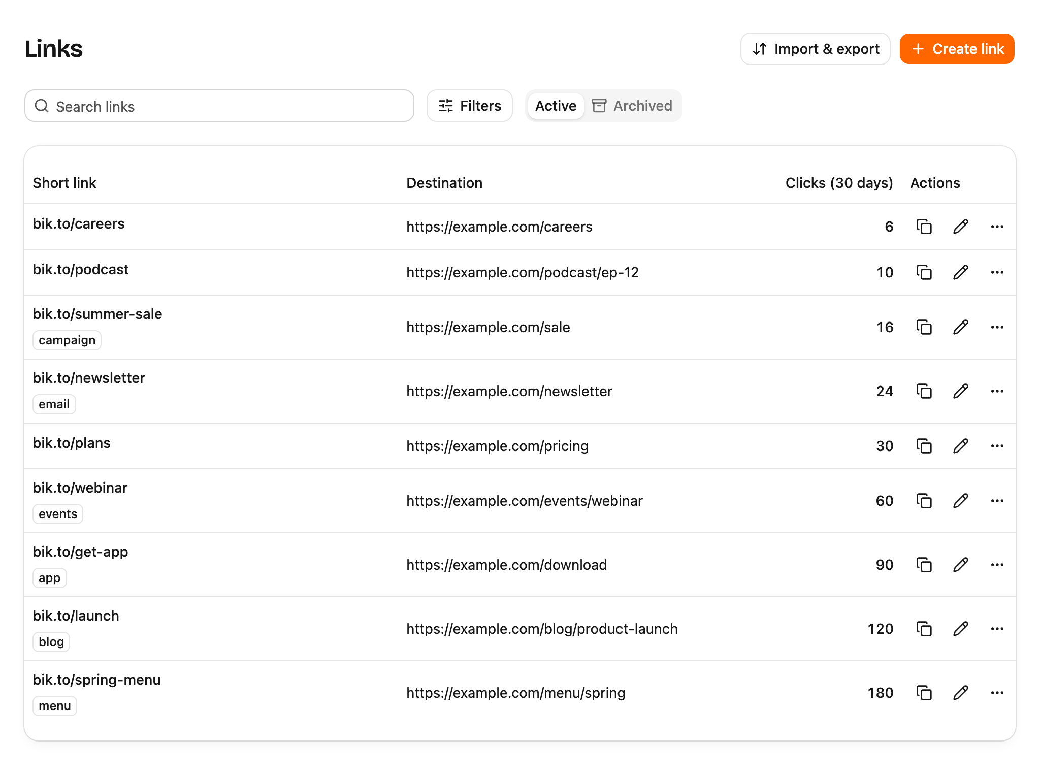 Bikto links workspace with sample example.com short links